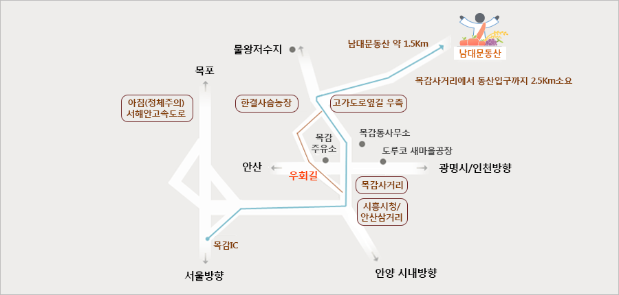 남대문 동산 약도